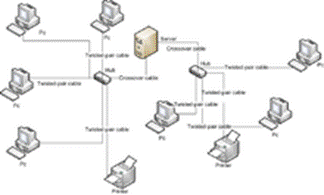 220px-Computernetwork