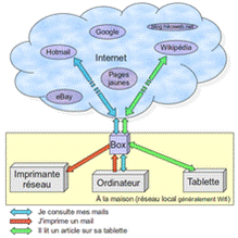 220px-Reseau-local-et-internet