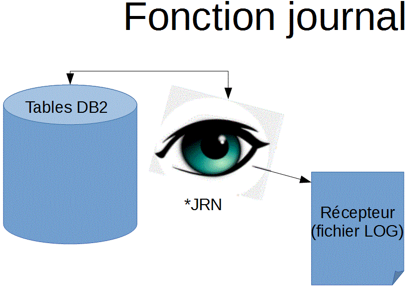 Introduction aux AS/400 (exploitation)