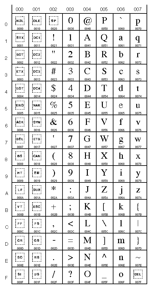 Unicode Org Charts Pdf U0000 Pdf